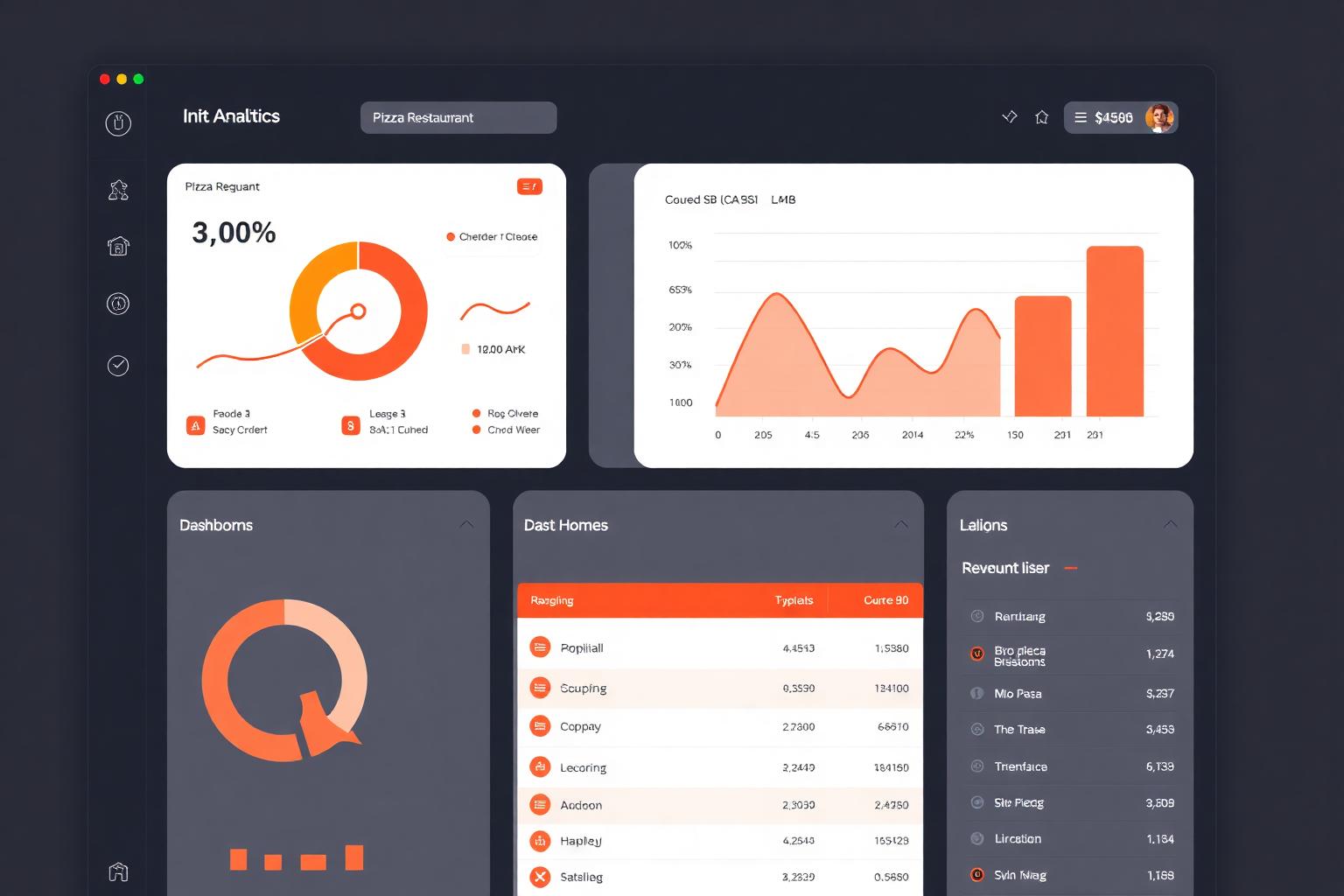 FeedInSystems analytics dashboard showing revenue, live kitchen orders, and AI ROI